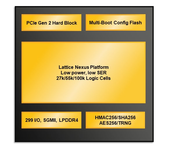 Block Diagram - Lattice Semiconductor MachXO5™-NX Advanced Secure Control FPGAs